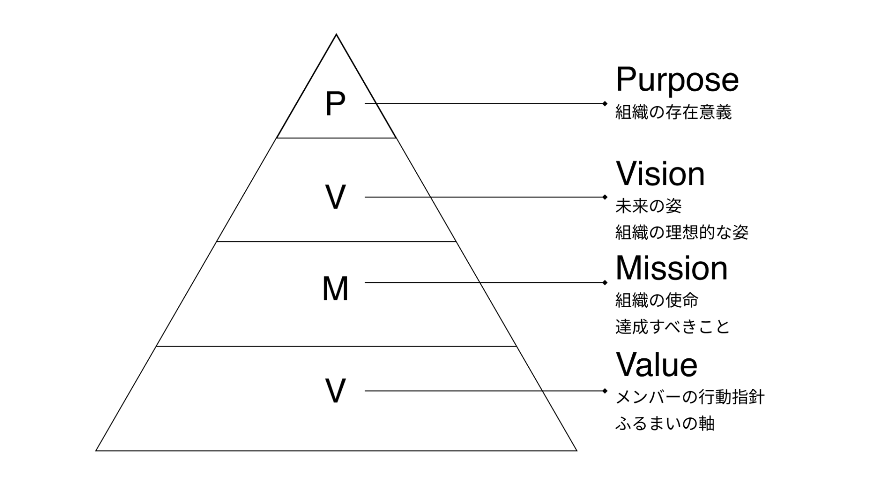 Purpose-Vision-Mission-Value