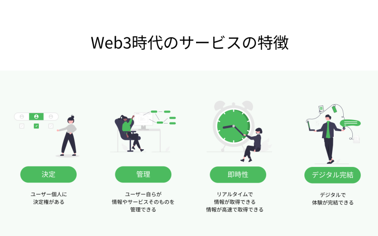 Web3時代のサービスの特徴